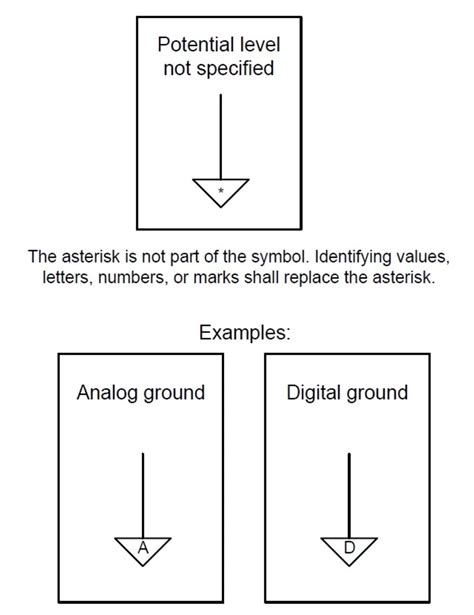 gnd meaning in electronics|An Introduction to Ground: Earth Ground, Common Ground, .